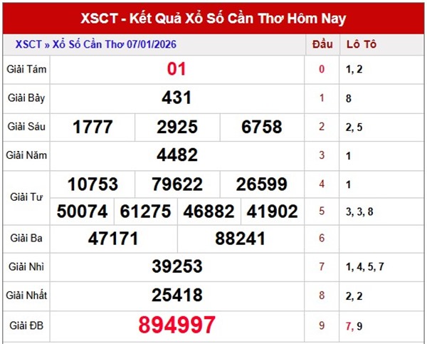 Tham khảo soi cầu CT ngày 14/1/2026 thứ 4 miễn phí