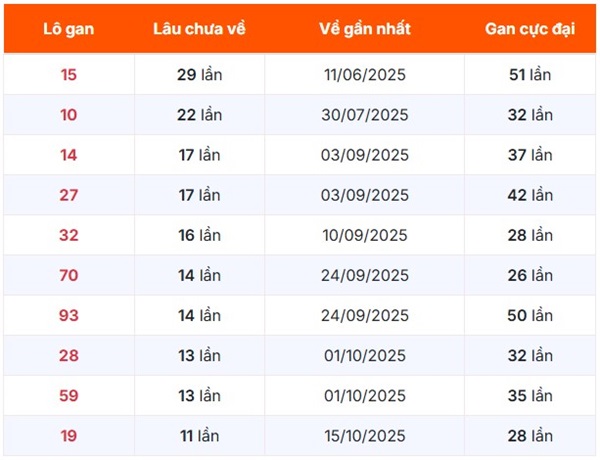 Tham khảo soi cầu CT ngày 14/1/2026 thứ 4 miễn phí