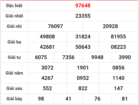 Soi cầu, dự đoán XSMB ngày 6/2/2026 thứ 6 chuẩn nhất