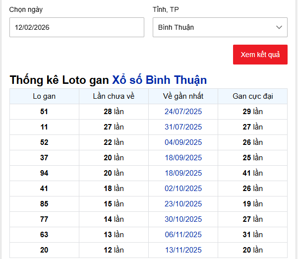 Thống kê Loto gan Xổ số Bình Thuận ngày 12/2/2026