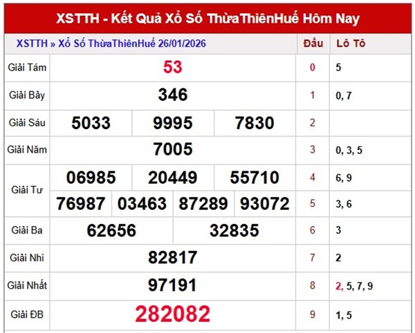 Tham khảo soi cầu TTH ngày 01/02/2026 chủ nhật hôm nay