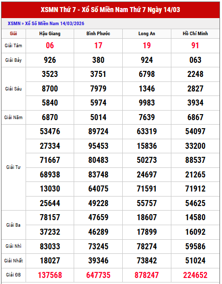 Tham khảo kết quả xổ số Miền Nam kỳ trước thứ 7