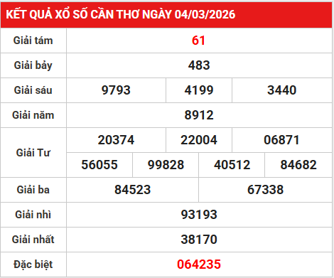 Dự đoán XSCT 11/3/2026 - Dự đoán Cần Thơ thứ 4 chính xác