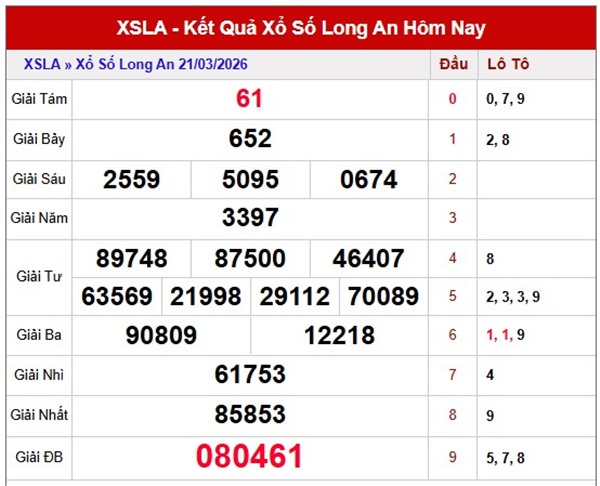 Tham khảo soi cầu LA ngày 28/3/2026 thứ 7 VIP hôm nay