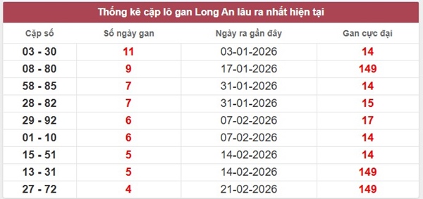 Tham khảo soi cầu LA ngày 28/3/2026 thứ 7 VIP hôm nay