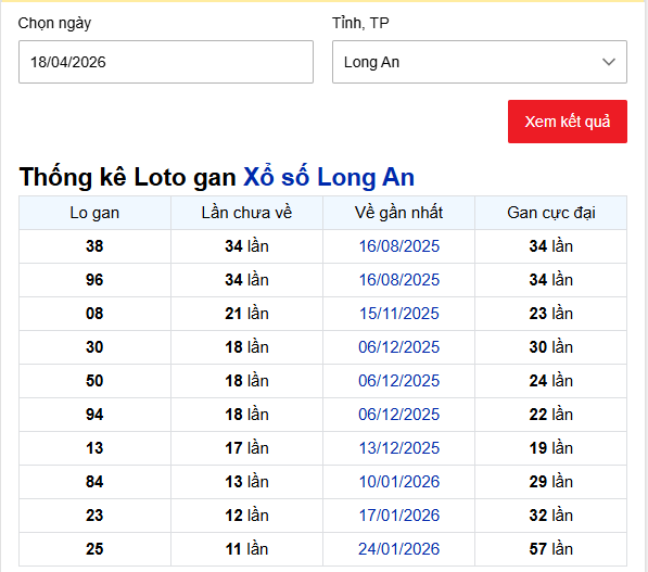 - Thống kê Loto gan Xổ số Long An ngày 18/4/2026