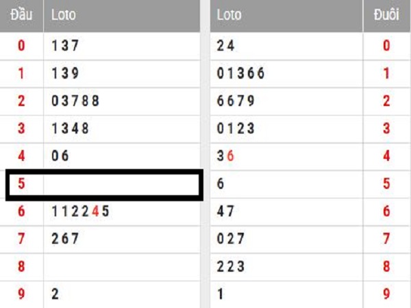 Đầu 5 câm là gì? 