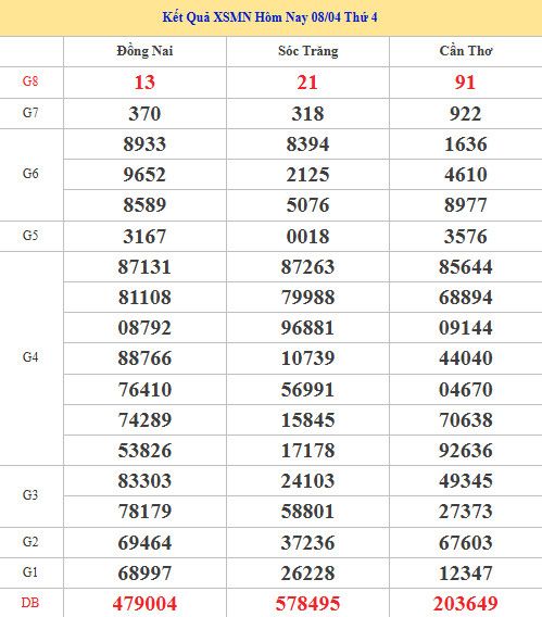 Dự đoán XSMN ngày 15 tháng 4 năm 2026 thứ 4 siêu chuẩn Dự đoán XSMN ngày 15 tháng 4 năm 2026 thứ 4 siêu chuẩn