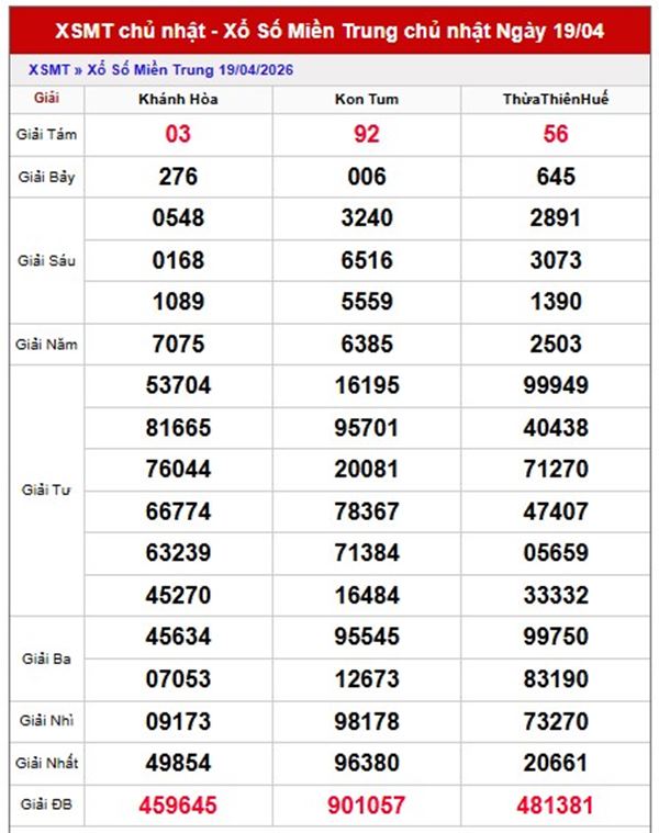 Dự đoán XSMT 26/4/2026 - Soi cầu Miền Trung chủ nhật chính xác