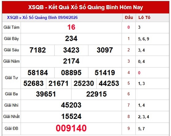 Tham khảo soi cầu QB ngày 16/4/2026 thứ 5 chính xác 100