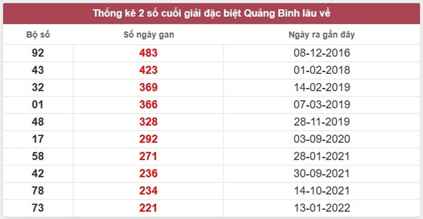 Tham khảo soi cầu QB ngày 16/4/2026 thứ 5 chính xác 100